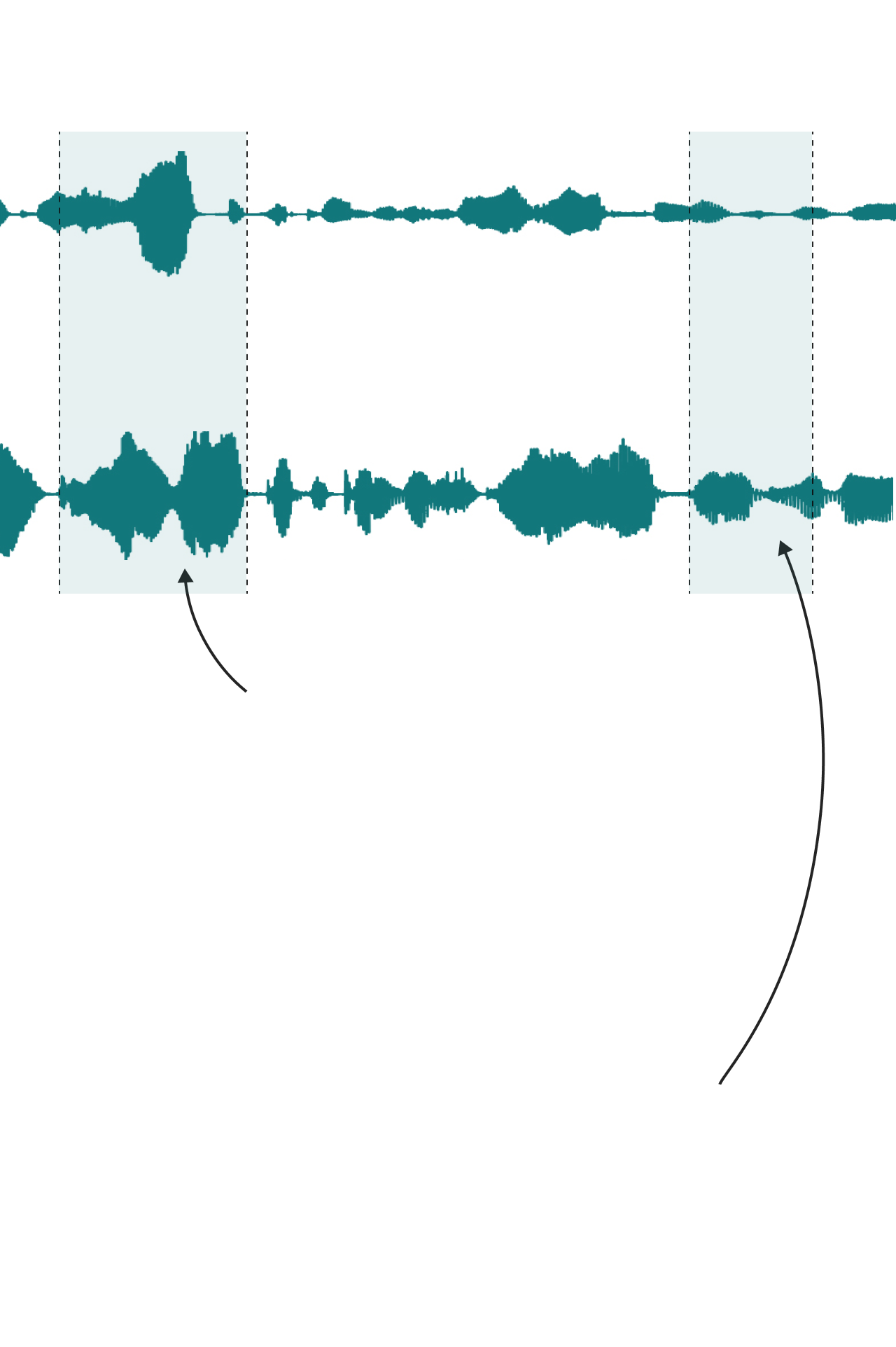 Sound waves showing key differences between a real audio and its AI clone 