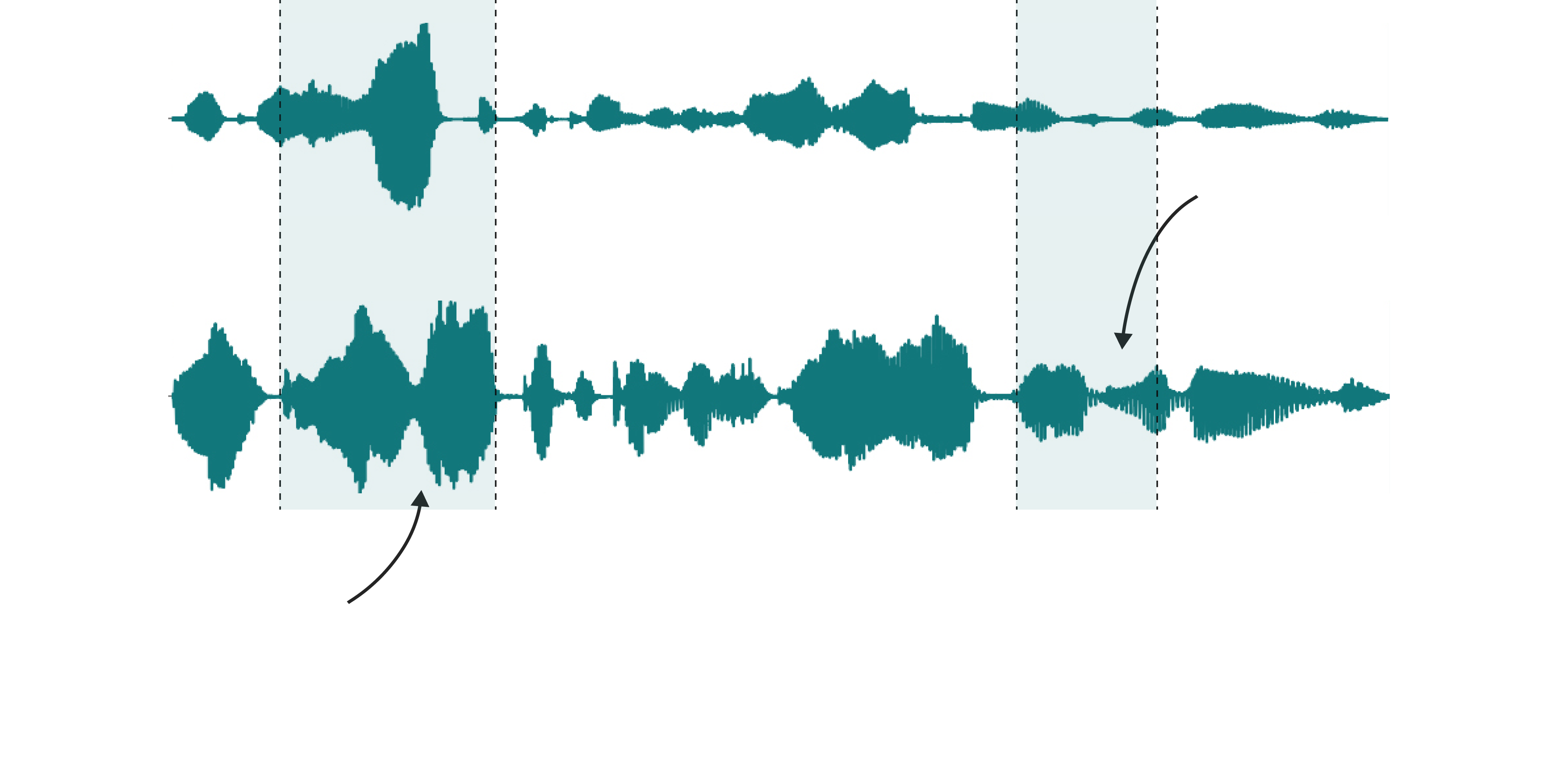 Sound waves showing key differences between a real audio and its AI clone 